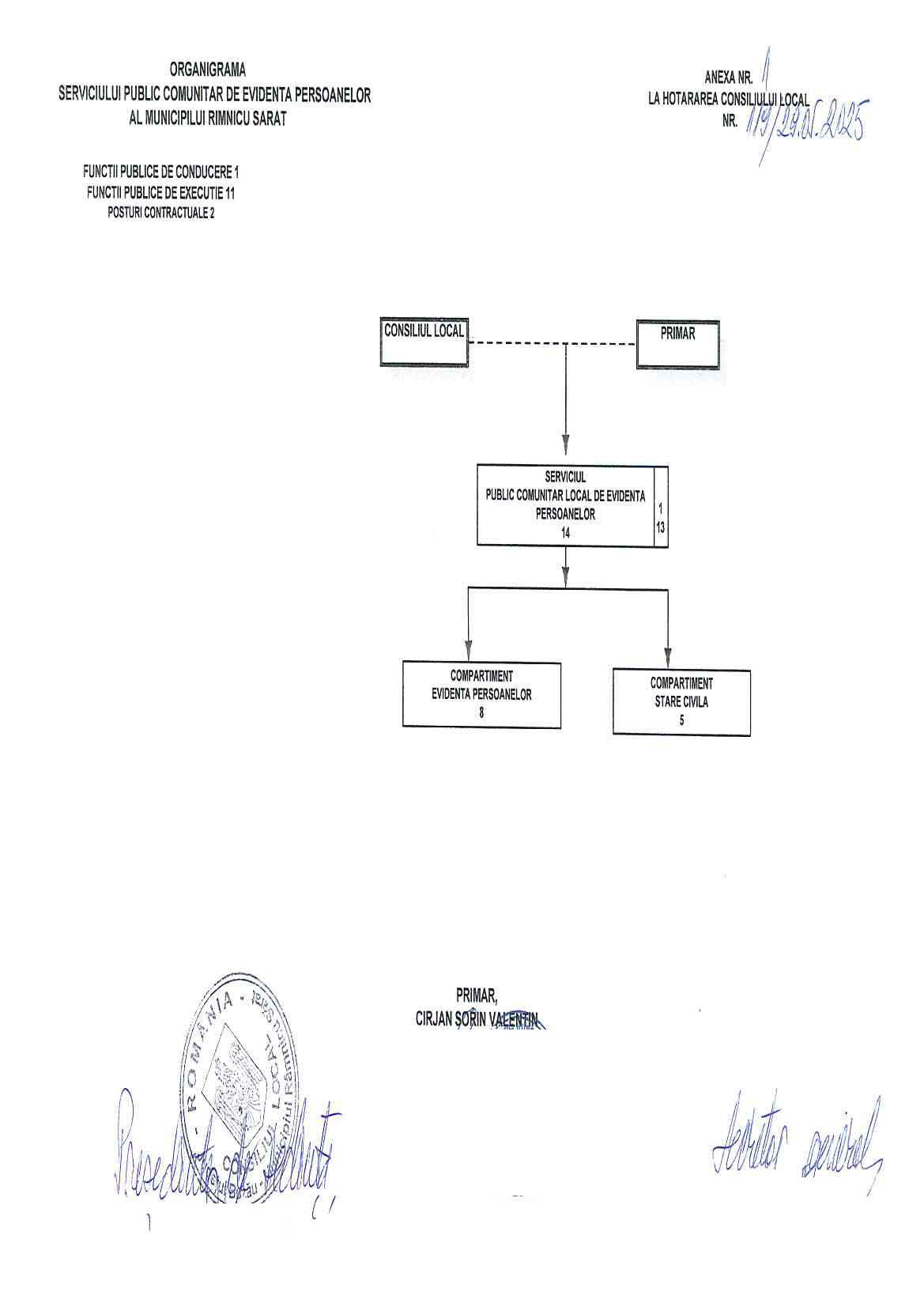 Organigrama SPCLEP